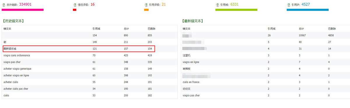 老域名使用不當則會造成SEO事倍功半