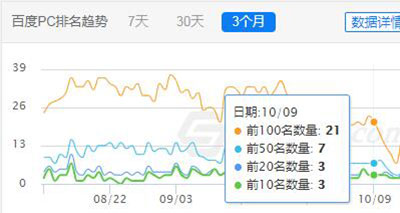 結合近半年的經歷分析一下對未來SEO的幾點看法